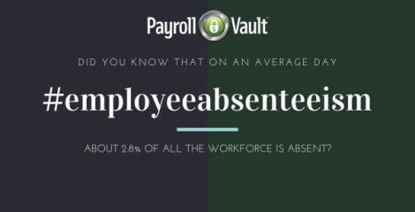 Employee Absenteeism | Causes, Costs, And Workplace Solutions | Payroll ...